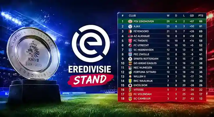 Eredivisie Stand